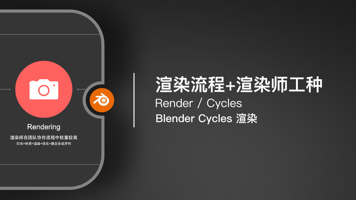 ⚠️ 渲染流程+渲染师工种